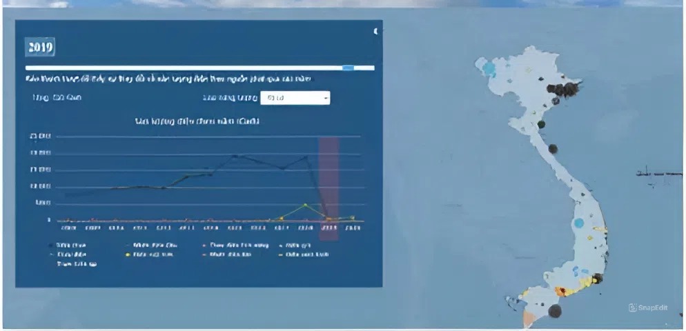 GIS Monitoring System